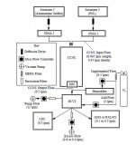 Droplet activation, separation, and compositional analysis from MIT