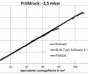 KH BLM-3-R4.2漏風量測試儀與TSI Pan341數(shù)據(jù)比較