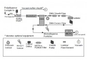 Brechtel SMPS首次使用指南