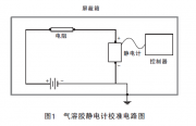 凝結核粒子計數器的校準研究