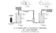 大氣顆粒物吸濕性研究_王宗爽