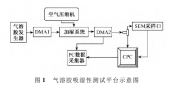 實驗室發生納米氣溶膠吸濕性表征_王軒 (1)