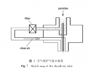 塵埃粒子計數器標準粒子信號幅度分布統計分析_彭剛
