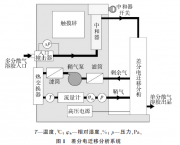 標準塵埃粒子計數器校準方法的可溯源性研究_黃志煌