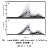 基于實測PM_2_5_能見度和相對濕度分辨霧霾的新方法_馬楠