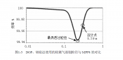 高效纖維濾料最易透過粒徑計數效率的研究_劉俊杰