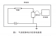 凝結核粒子計數器的校準研究_劉俊杰，修宏宇，國凱，張文閣，任玲玲