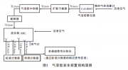 塵埃粒子計數器校準系統的建立及其技術要點_李松，馮少波，馮可榮