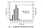 布袋協同粉體助劑對粘性微細粒子的 過濾及反吹清灰實驗研究_胡治法，楊國華， 包力，李傳來，胡付祥