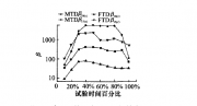 標(biāo)準(zhǔn)試驗(yàn)粉塵對(duì)過(guò)濾器性能評(píng)價(jià)指標(biāo)的影響_高騫，李方俊 ，劉勇，劉黨華，劉黨華