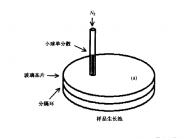 大直徑聚苯乙烯小球自組織方法制備高質(zhì)量opal晶體_張琦,孟慶波，程丙英，張道中