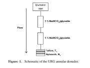 Evaluation of the Performance of Annular Denuder Samplers,Teri L. Vossler, Robert K. Stevens, and Ralph E. Baumgardner,USEPA/ASRL, RTP, NC, May 1987