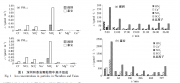 云下顆粒物清除作用對雨水離子組成影響研究_謝鵬，霍銘群，孫倩，劉兆榮，白郁華，李金龍