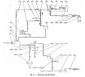 高效空氣濾紙過濾性能測試方法的研究--李永祥,朱能教授