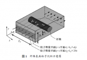 纖維表面氣溶膠粒子沉積與反彈行為數值模擬_朱輝，付海明，亢燕銘