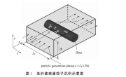 荷塵狀態單纖維過濾壓降數值計算與分析_朱輝，付海明，亢燕銘