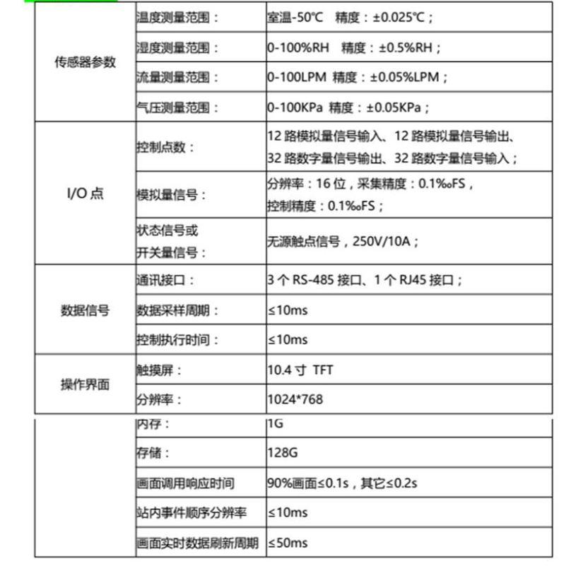 HF6910道路揚塵評價系統規格