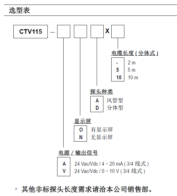 法國KIMO凱茂CTV115-AOD風(fēng)速變送器選型表