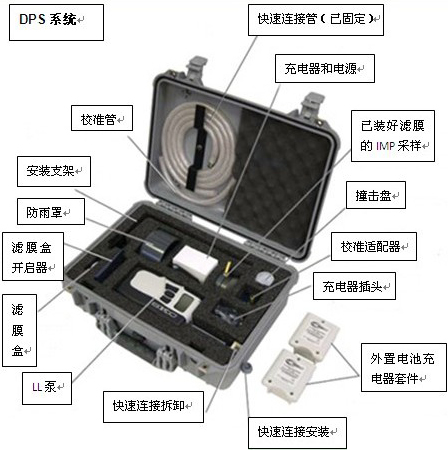 DPS顆粒物采樣系統(tǒng),美國SKC DPS便攜式采樣泵,PM2.5便攜式顆粒物采樣系統(tǒng) 