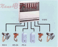 新宇宙(壁掛式)型多種氣體檢測V-810