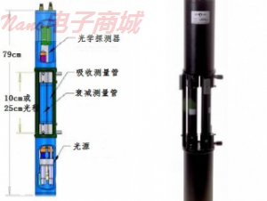 美國Wetlabs  AC-S AC-S水體光吸收-衰減測(cè)量儀