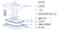 Whatman NC FT020滲濾膜10420001 NC FT020 SHT 350mmx640mm 10/PK，尺寸：350MMx640MM 孔徑0.2um